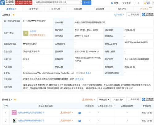 伊泰煤炭布局全球市場 新設國際能源貿易公司，注冊資本5000萬元加碼煤炭銷售